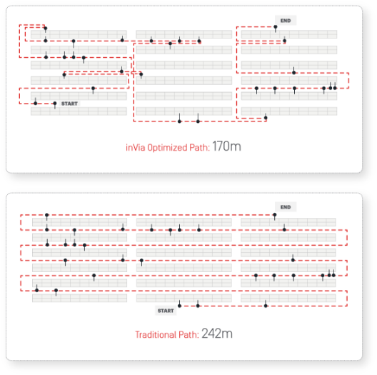 inVia-vs-Traditional-Path-Graphic-V5